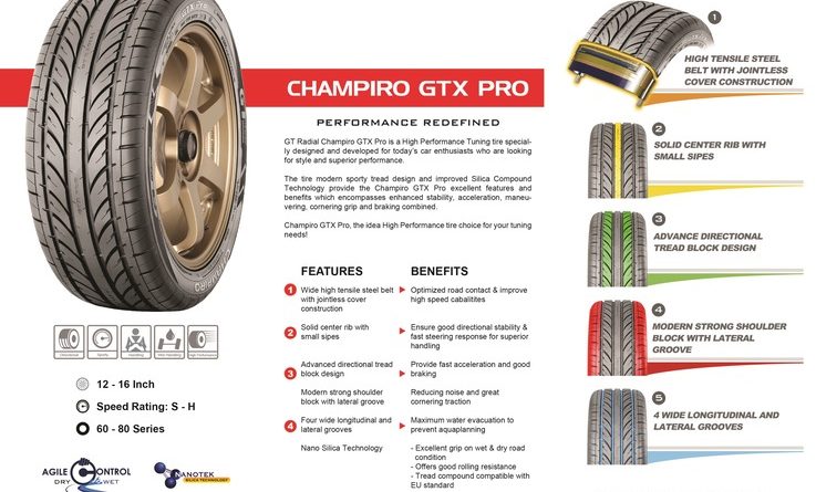 GT Radial Akan Tambah Ban Baru BXT Plus dan Pro