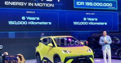 Update Harga Mobil Listrik di Indonesia Oktober 2025 dari Rp 150 Jutaan
